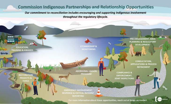 Partnerships and Opps Infographic FINAL 2020 for print